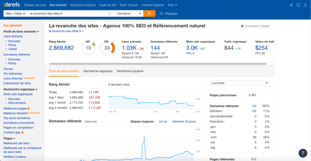 Outil de référencement par mots-clés: Ahrefs