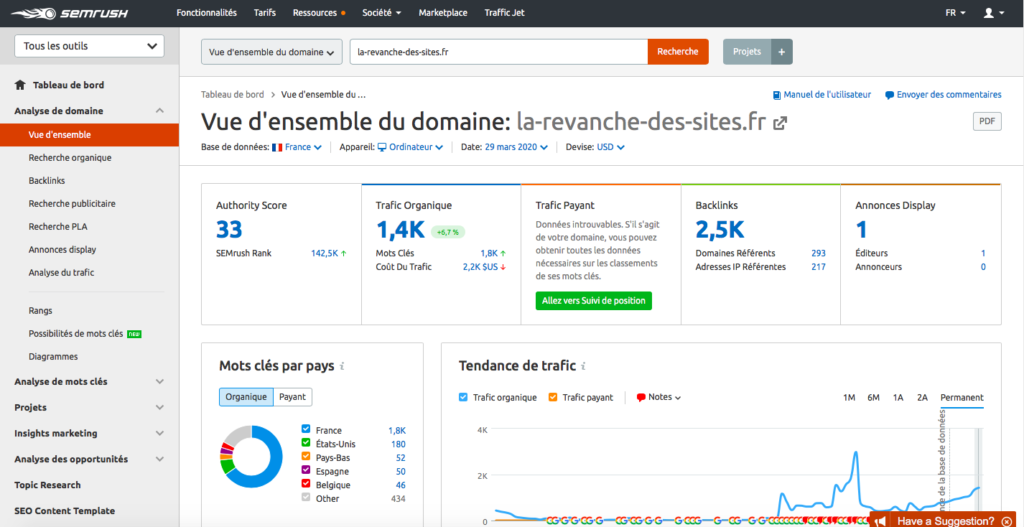 Outils de marketing SEO: SEMRush