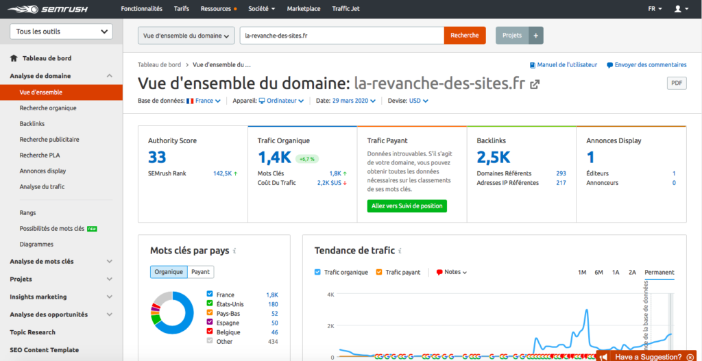 Outils de marketing SEO: SEMRush 