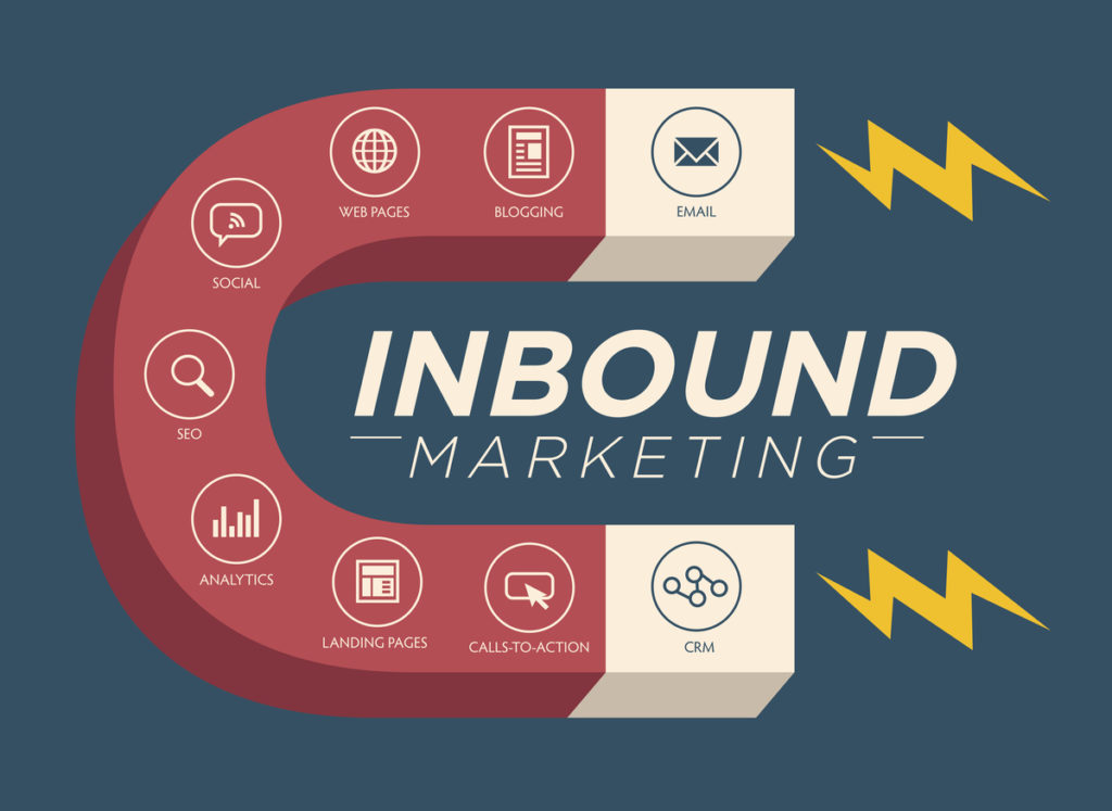 Inbound Marketing Schéma