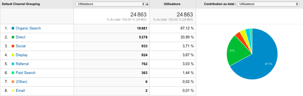 trafic seo