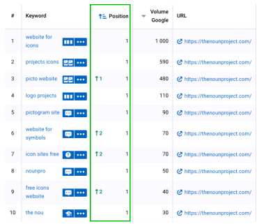 exemple shopify seo the nous project