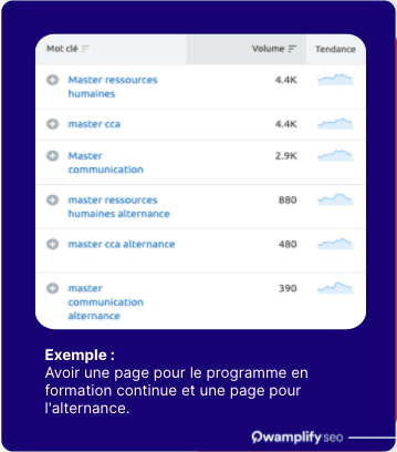 conseil seo 2 ecole formation