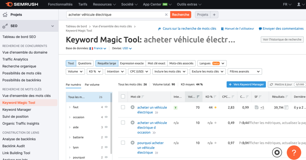 Le Keyword Magic tool de SEMRUSH vous permet d'identifier les volumes de recherches et d'évaluer le niveau de concurences.