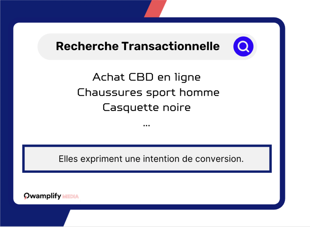 INtention recherche transactionnelle