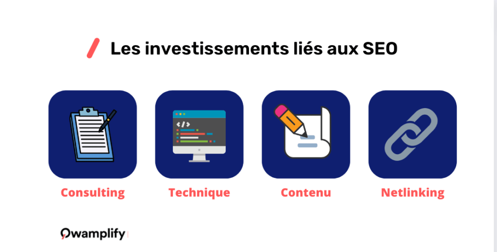 Investissements SEO