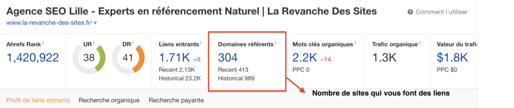 Estimation RD Ahrefs