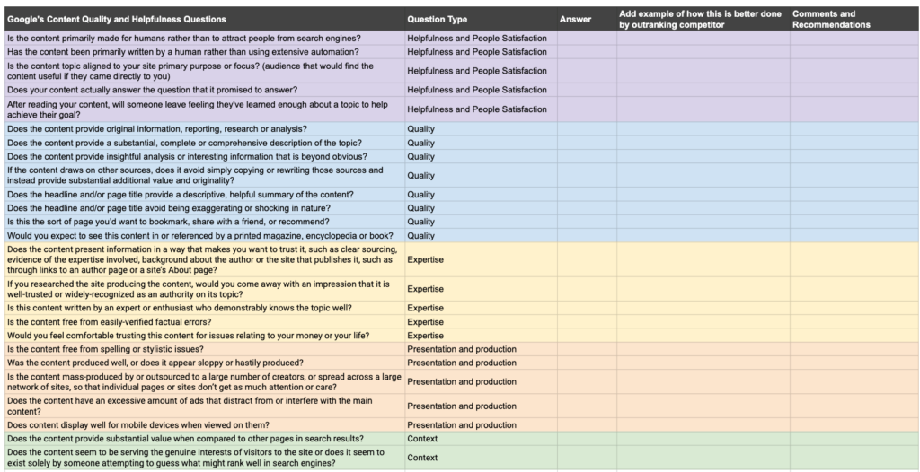 Google Helpful Content Update Checklist