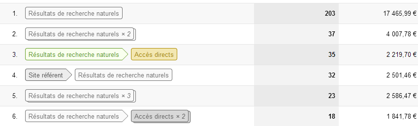 implication du seo dans le processus d