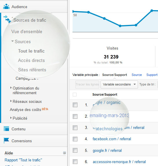 Tracking sous Google Analytics