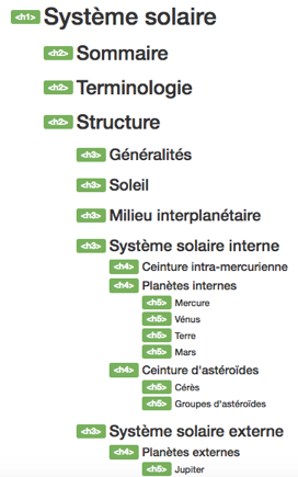 Balisage H présent sur Wikipedia