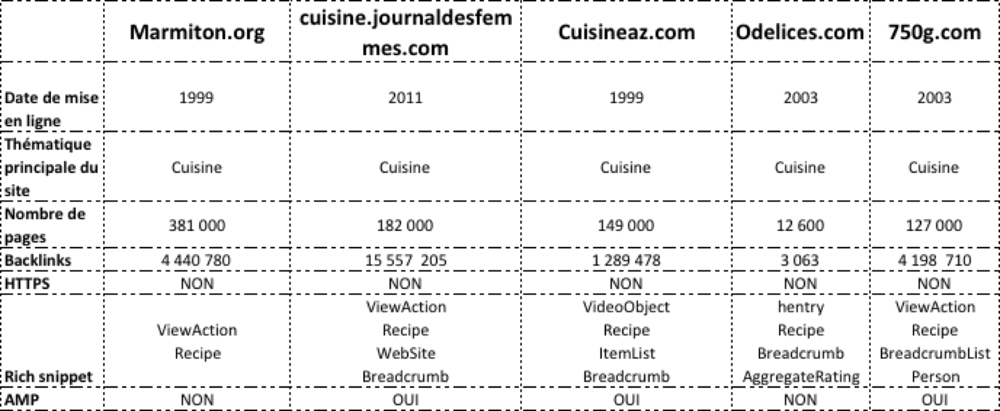 Composition SERP - micro moment Faire